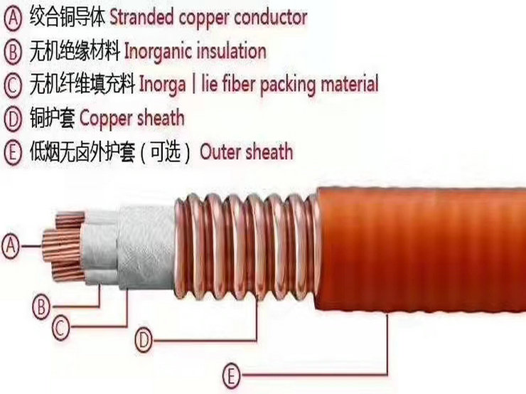 礦物質(zhì)絕緣防火電纜